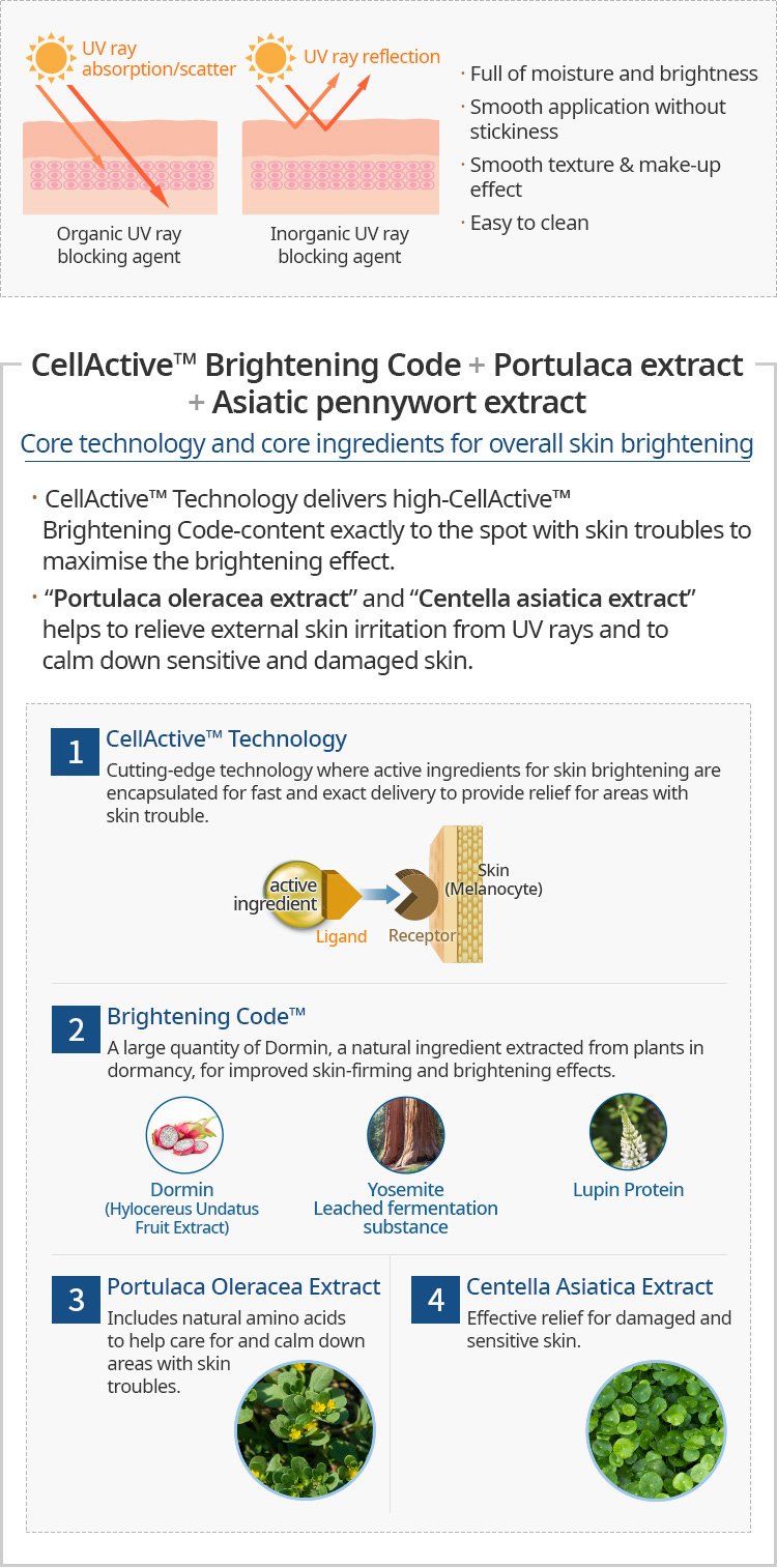 Atomy Absolute Essence Sunscreen 3