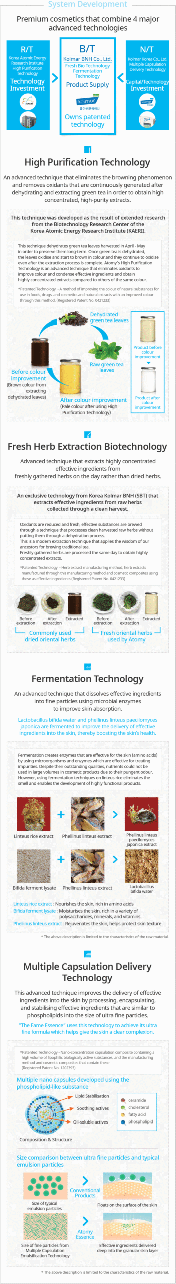 Atomy Skin Care System THE FAME 10