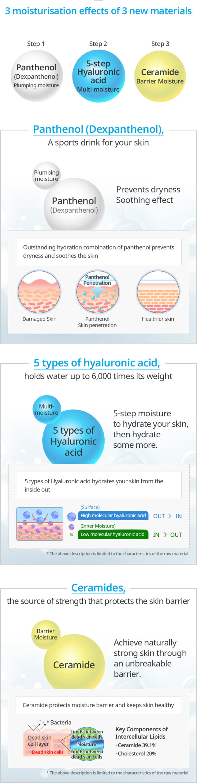 Atomy Skin Care System THE FAME 11