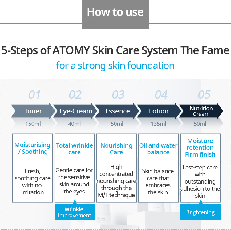 Atomy Skin Care System THE FAME 13