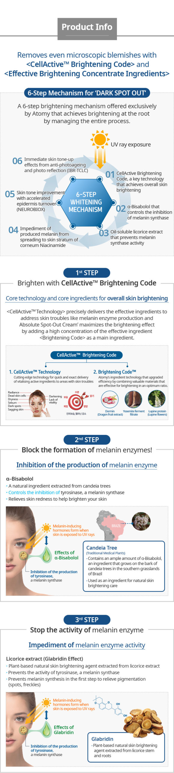 Atomy Absolute Spot-Out Cream 3